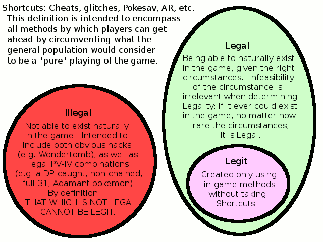 legal_legit_chart_v1